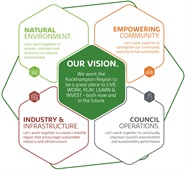 Environmental Sustainability Strategy Rockhampton Regional Council